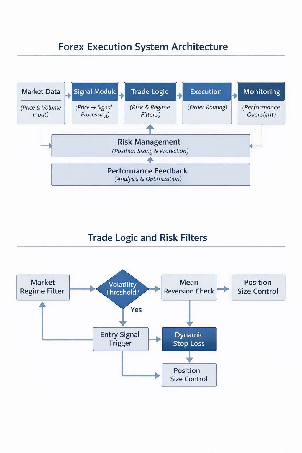 Trading Execution Performance Forex Execution System | Structured Algorithmic Trading Framework