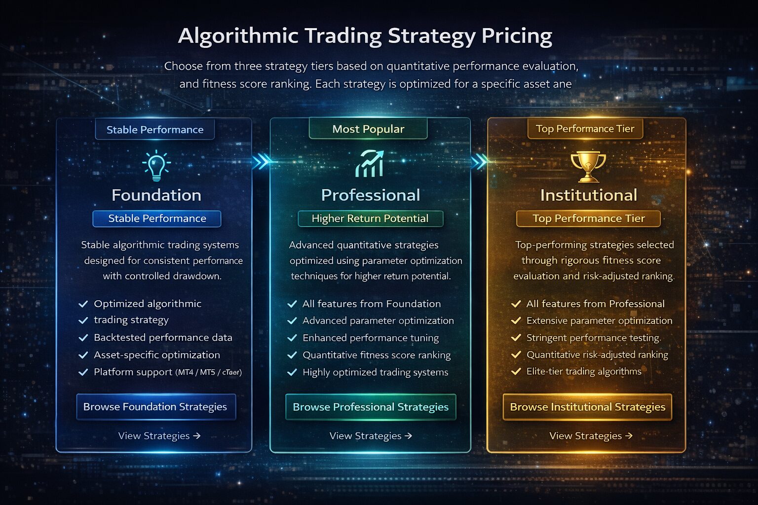 Pricing - QuantAlgoLab