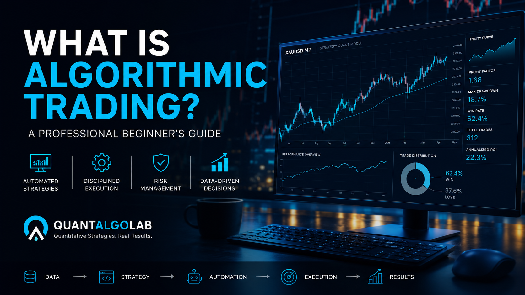 What Is Algorithmic Trading